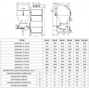 Λέβητες-Βιομάζας-Pellet-Ecobiomass-Πινακας-2